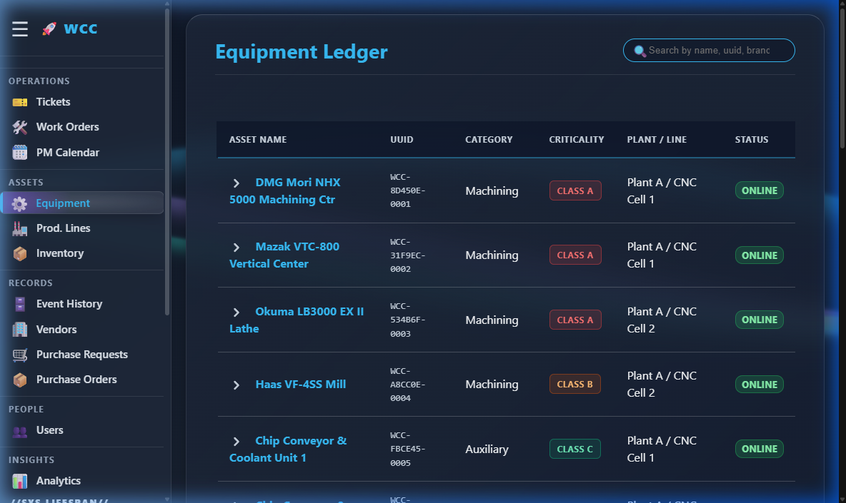 Asset Register